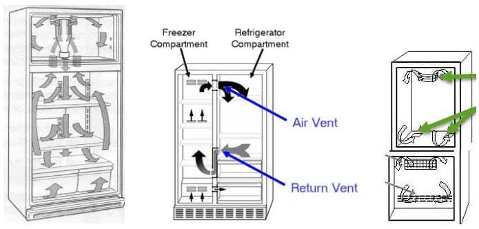 Blocked Air Vents